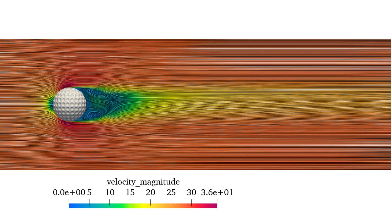 Flow separation and vortex shedding visualization around golf ball.
